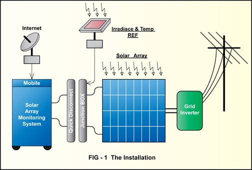 PV Inverter  Test  Solutions Chroma