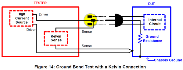 Ground Continuity Polarization And Ground Bond Tests Chroma