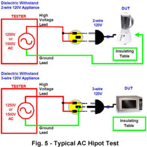 AC DC Hipot Test - Chroma