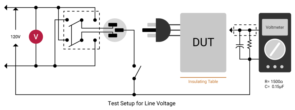 Leakage Current Test