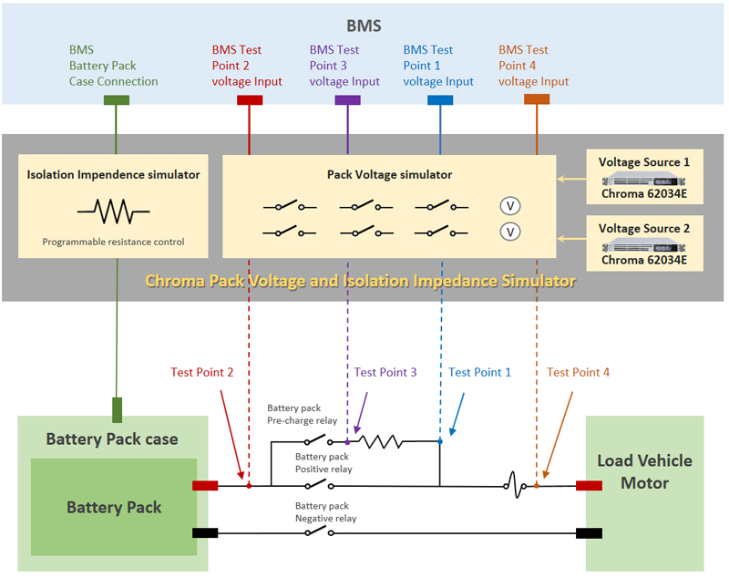 Screenshot of the Pack Voltage and Isolation Impedance Simulator Interface